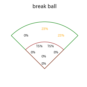 笹川 吉康のインプレー打撃方向(ストレート)(2025年5月)