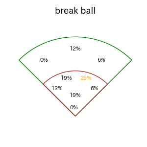 緒方 理貢のインプレー打撃方向(ストレート)(2025年5月)