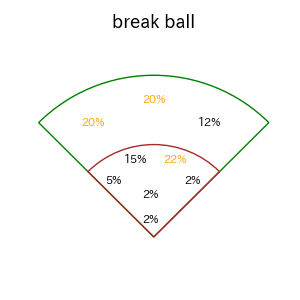 中村 晃のインプレー打撃方向(ストレート)(2025年5月)