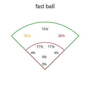 中村 晃のインプレー打撃方向(ストレート)(2025年5月)