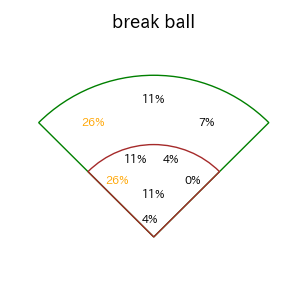 野村 勇のインプレー打撃方向(ストレート)(2025年5月)
