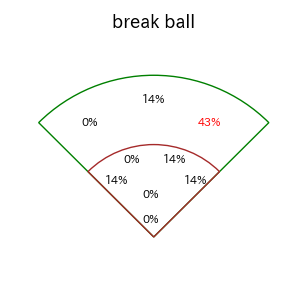 渡邉 陸のインプレー打撃方向(ストレート)(2025年6月)