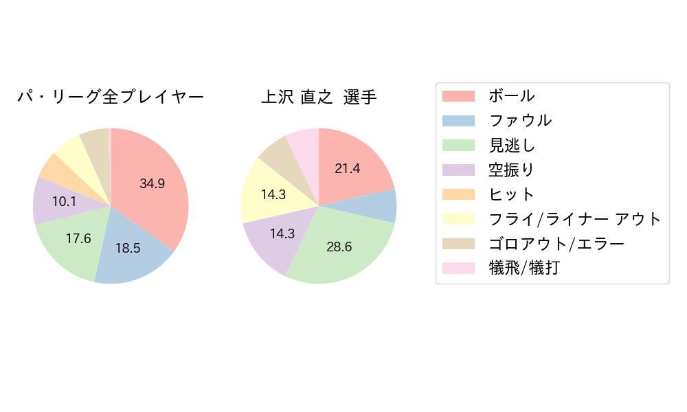 上沢 直之のNext Action(2025年6月)