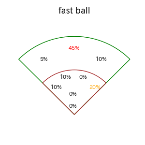 嶺井 博希のインプレー打撃方向(ストレート)(2025年6月)