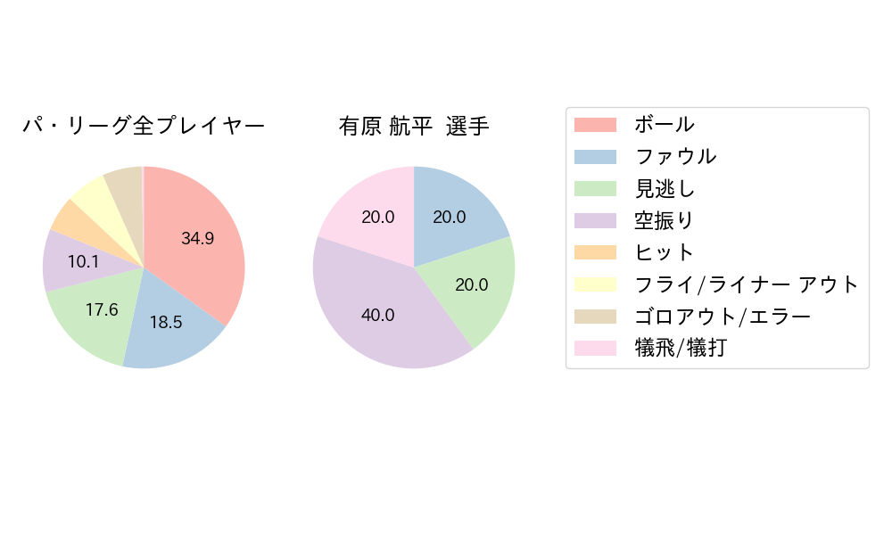 有原 航平のNext Action(2025年6月)