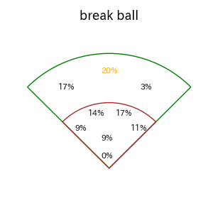 周東 佑京のインプレー打撃方向(ストレート)(2025年6月)