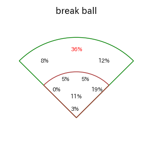 栗原 陵矢のインプレー打撃方向(ストレート)(2025年6月)