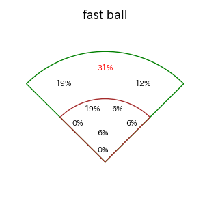 栗原 陵矢のインプレー打撃方向(ストレート)(2025年6月)