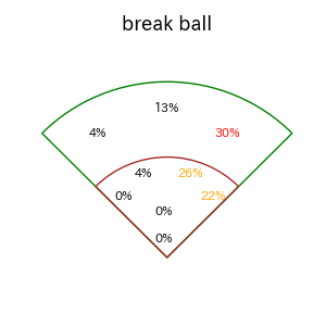 近藤 健介のインプレー打撃方向(ストレート)(2025年6月)