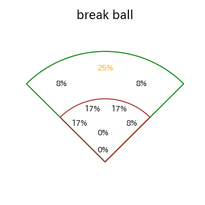 佐藤 直樹のインプレー打撃方向(ストレート)(2025年6月)