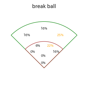 柳町 達のインプレー打撃方向(ストレート)(2025年6月)