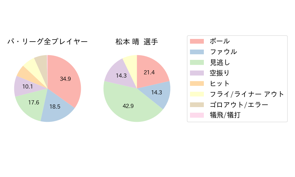 松本 晴のNext Action(2025年6月)