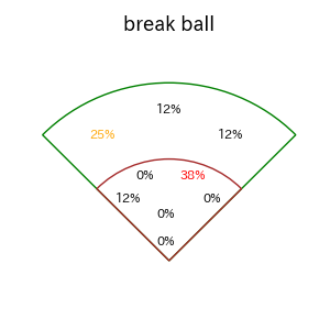 秋広 優人のインプレー打撃方向(ストレート)(2025年6月)
