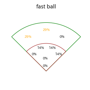 秋広 優人のインプレー打撃方向(ストレート)(2025年6月)