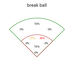 海野 隆司のインプレー打撃方向(ストレート)(2025年6月)