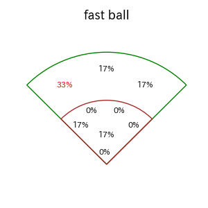 海野 隆司のインプレー打撃方向(ストレート)(2025年6月)
