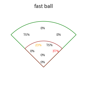 牧原 大成のインプレー打撃方向(ストレート)(2025年6月)