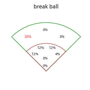 野村 勇のインプレー打撃方向(ストレート)(2025年6月)