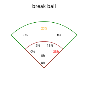 川瀬 晃のインプレー打撃方向(ストレート)(2025年7月)