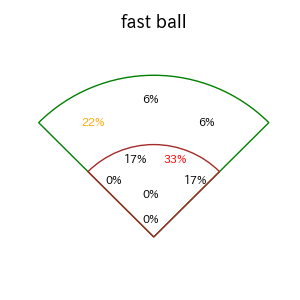 川瀬 晃のインプレー打撃方向(ストレート)(2025年7月)