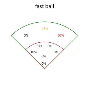嶺井 博希のインプレー打撃方向(ストレート)(2025年7月)
