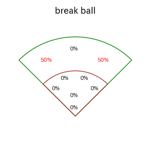 栗原 陵矢のインプレー打撃方向(ストレート)(2025年7月)