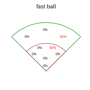 庄子 雄大のインプレー打撃方向(ストレート)(2025年7月)