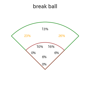 近藤 健介のインプレー打撃方向(ストレート)(2025年7月)
