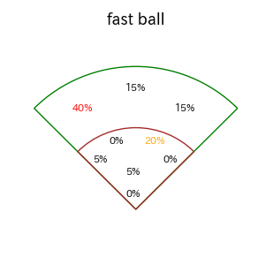 近藤 健介のインプレー打撃方向(ストレート)(2025年7月)
