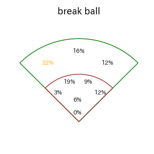 柳町 達のインプレー打撃方向(ストレート)(2025年7月)