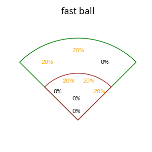 谷川原 健太のインプレー打撃方向(ストレート)(2025年7月)