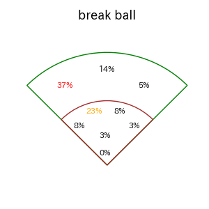 山川 穂高のインプレー打撃方向(ストレート)(2025年7月)