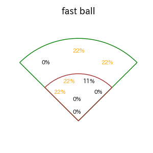 山川 穂高のインプレー打撃方向(ストレート)(2025年7月)