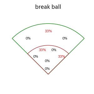 秋広 優人のインプレー打撃方向(ストレート)(2025年7月)