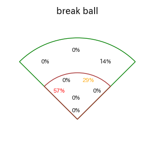 石塚 綜一郎のインプレー打撃方向(ストレート)(2025年7月)