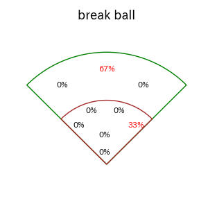 緒方 理貢のインプレー打撃方向(ストレート)(2025年7月)