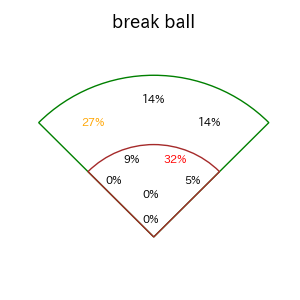 中村 晃のインプレー打撃方向(ストレート)(2025年7月)