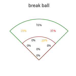 山本 恵大のインプレー打撃方向(ストレート)(2025年7月)