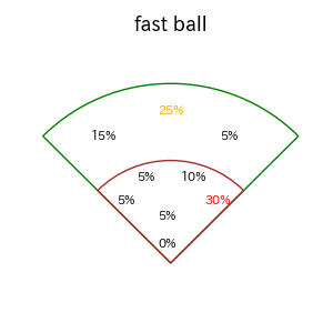 牧原 大成のインプレー打撃方向(ストレート)(2025年7月)