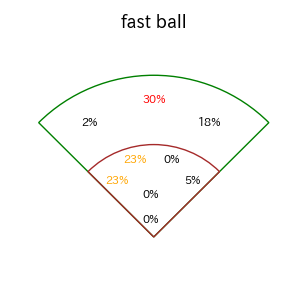 野村 勇のインプレー打撃方向(ストレート)(2025年7月)