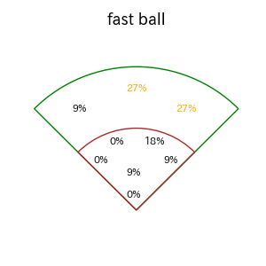 川瀬 晃のインプレー打撃方向(ストレート)(2025年8月)