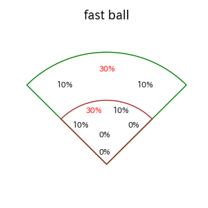 嶺井 博希のインプレー打撃方向(ストレート)(2025年8月)