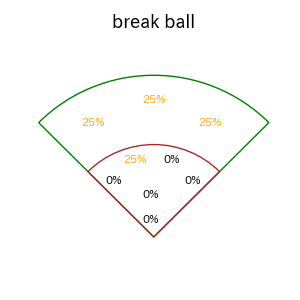 栗原 陵矢のインプレー打撃方向(ストレート)(2025年8月)
