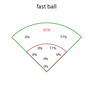 栗原 陵矢のインプレー打撃方向(ストレート)(2025年8月)