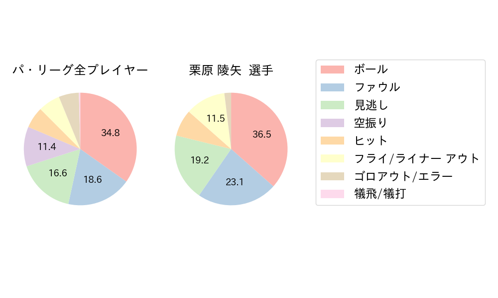 栗原 陵矢のNext Action(2025年8月)