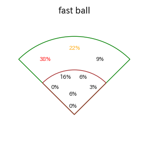 近藤 健介のインプレー打撃方向(ストレート)(2025年8月)