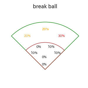 佐藤 直樹のインプレー打撃方向(ストレート)(2025年8月)