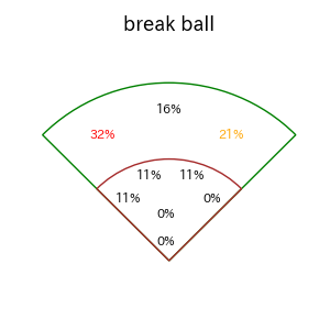 ダウンズのインプレー打撃方向(ストレート)(2025年8月)