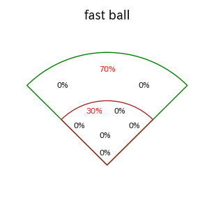 ダウンズのインプレー打撃方向(ストレート)(2025年8月)
