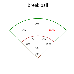 谷川原 健太のインプレー打撃方向(ストレート)(2025年8月)